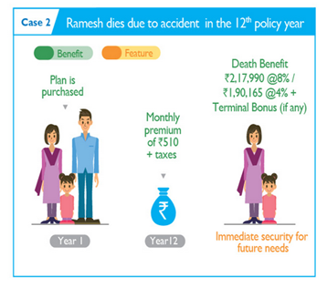 Aegon Life Jeevan Shanti Insurance Plan 1